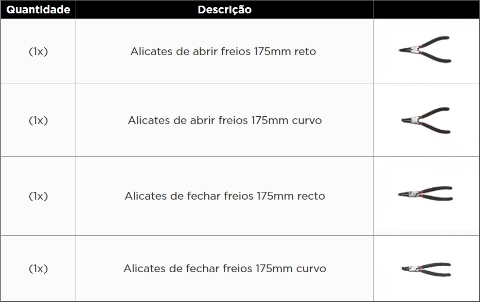 Atributo A1