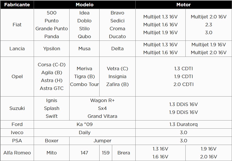 Atributo A1