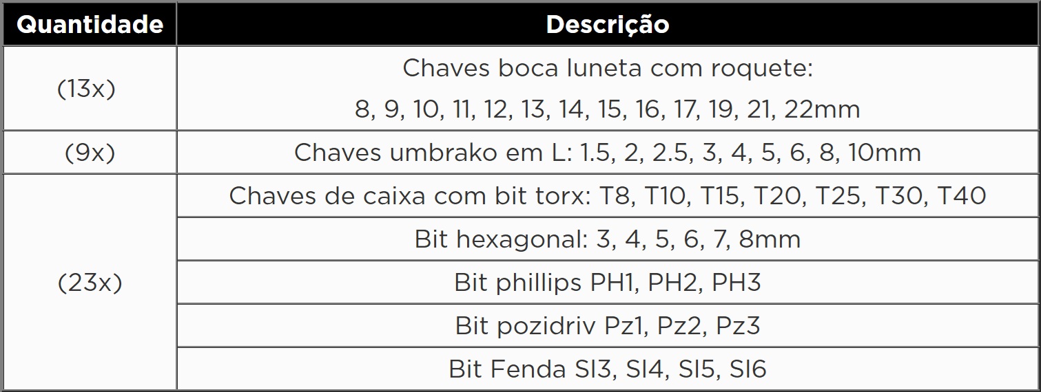 Atributo A1
