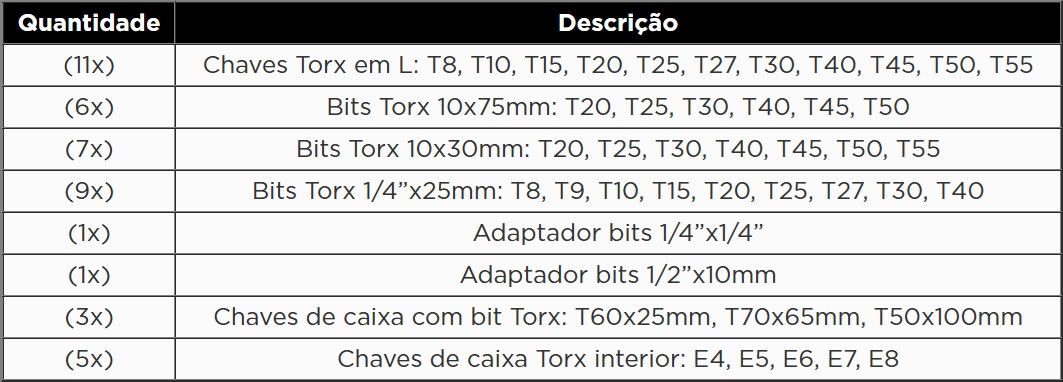 Atributo A1