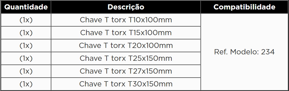Atributo A1