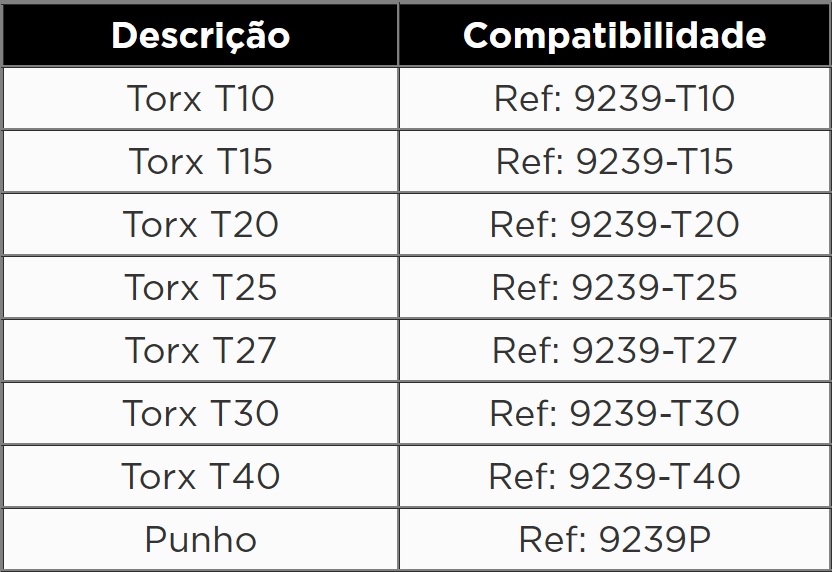 Atributo A1