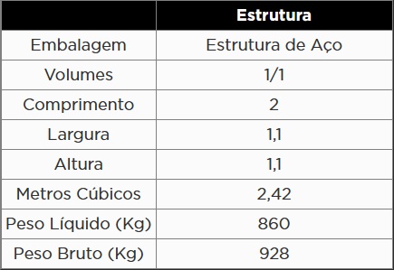 Atributo A1