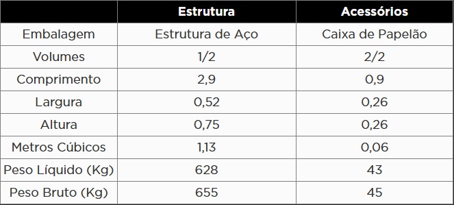 Atributo A1