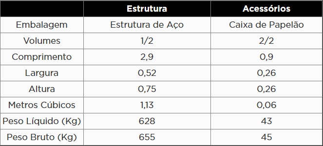 Atributo A1
