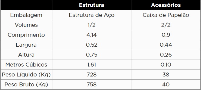Atributo A1