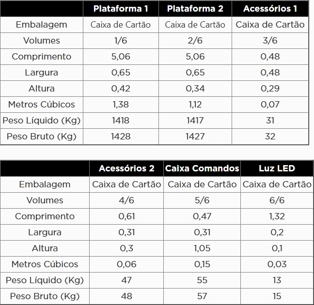 Atributo A1