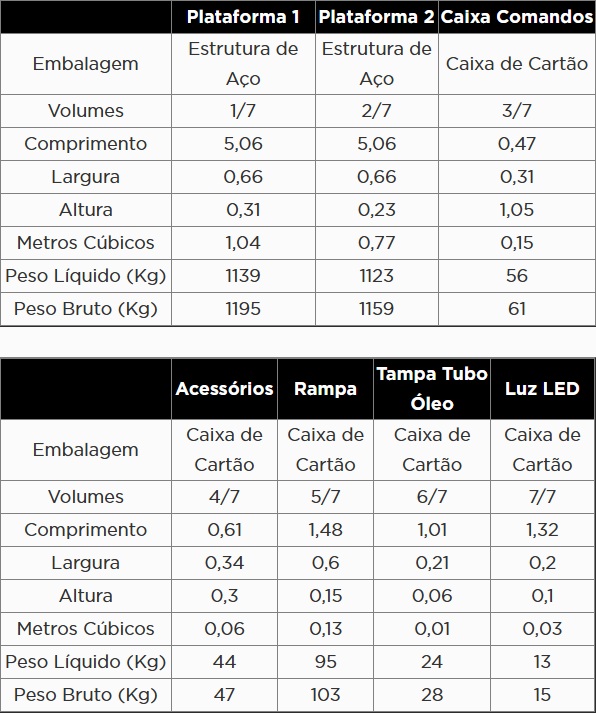 Atributo A1