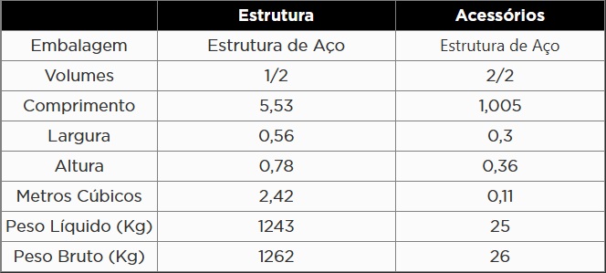 Atributo A1