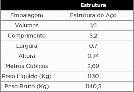 Atributo A1