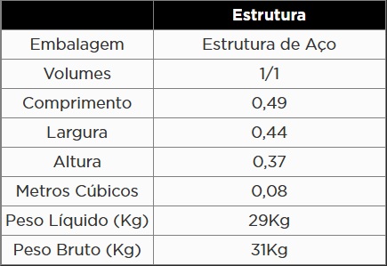 Atributo A1