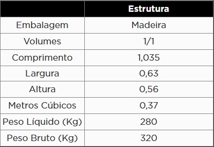 Atributo A1