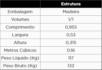 Atributo A1