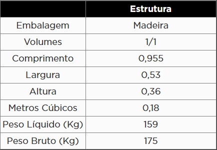 Atributo A1