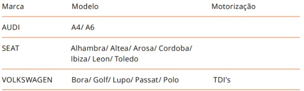 Atributo A1