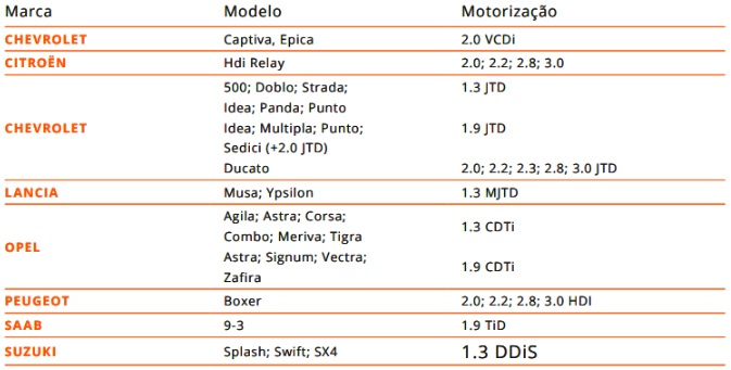 Atributo A1