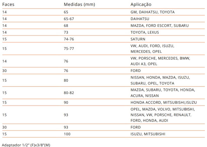 Atributo A1