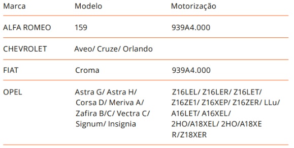 Atributo A1