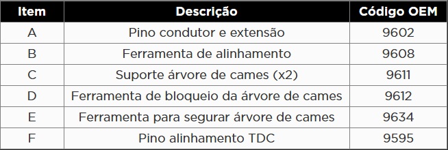 Atributo A2