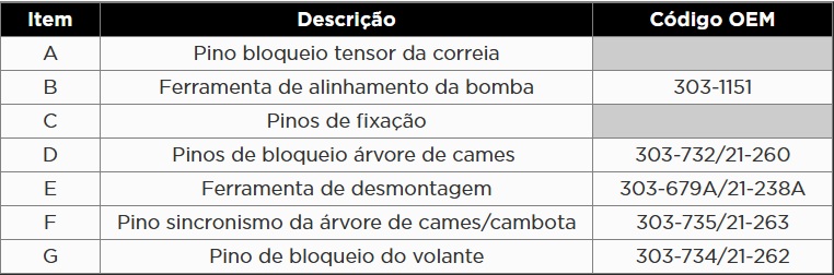 Atributo A2