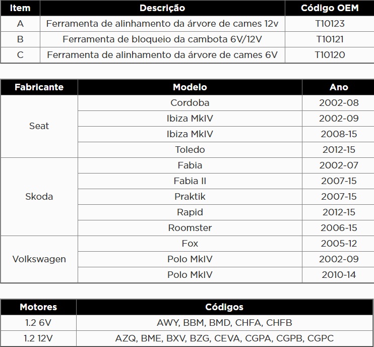 Atributo A2
