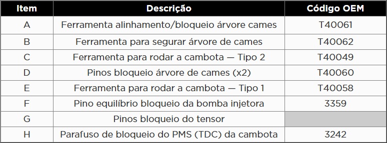 Atributo A2