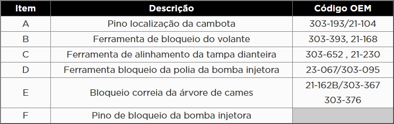 Atributo A2