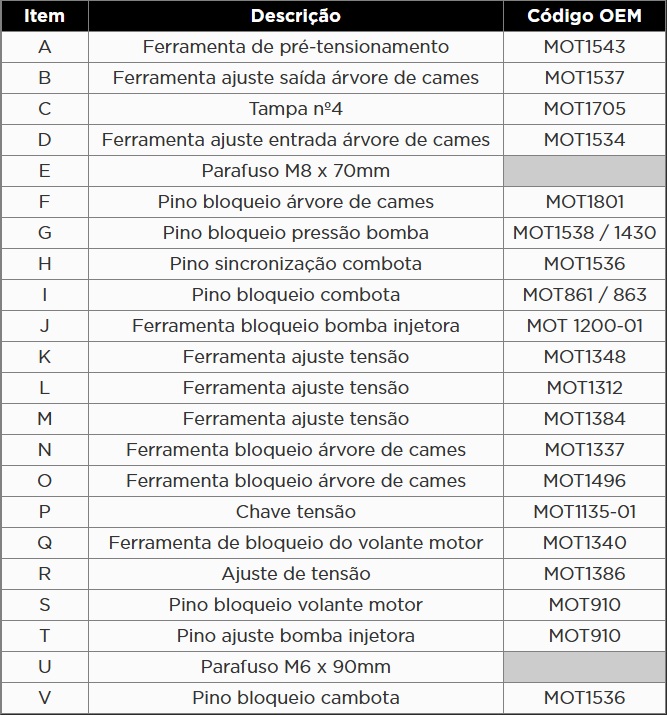 Atributo A2