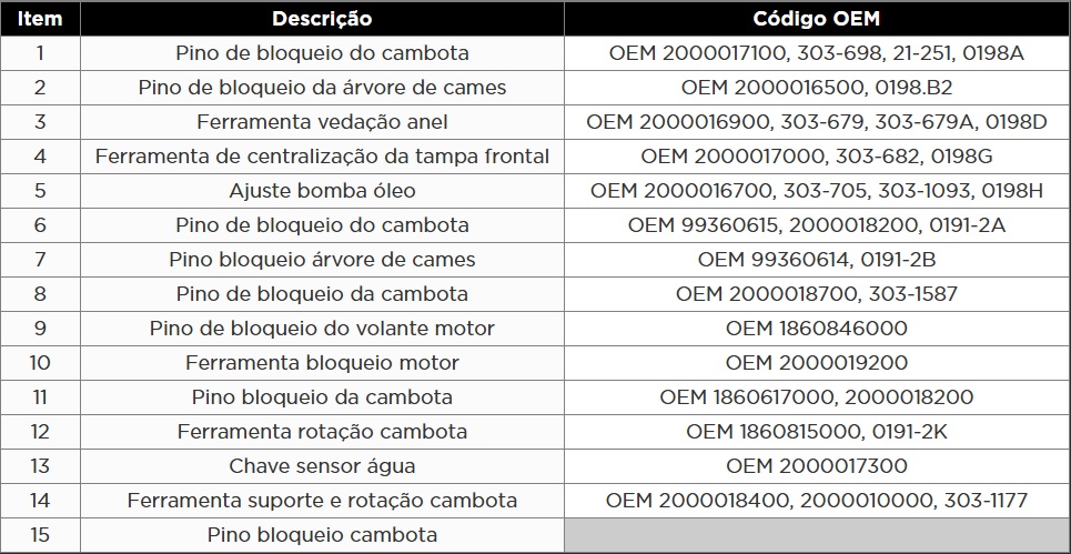 Atributo A2