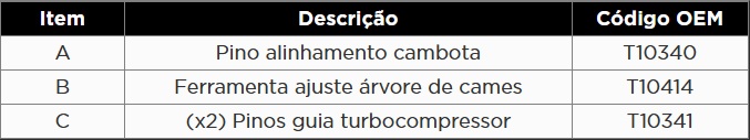 Atributo A2