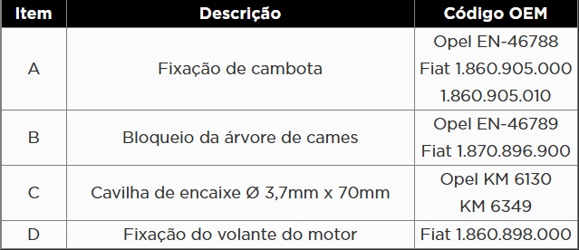 Atributo A2