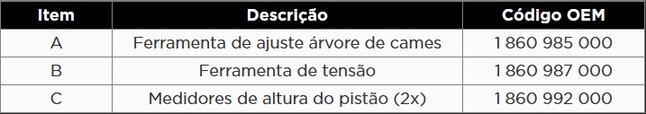 Atributo A2