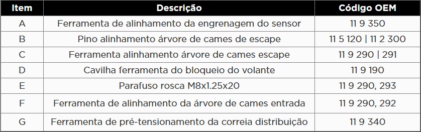 Atributo A2