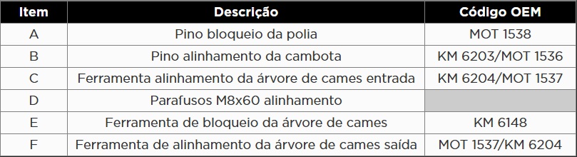 Atributo A2