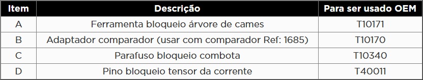 Atributo A2