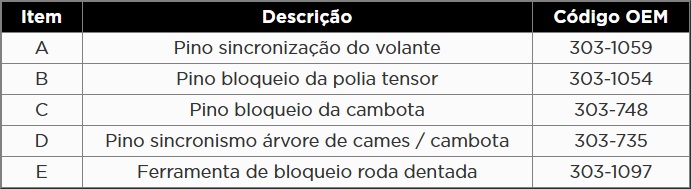 Atributo A2