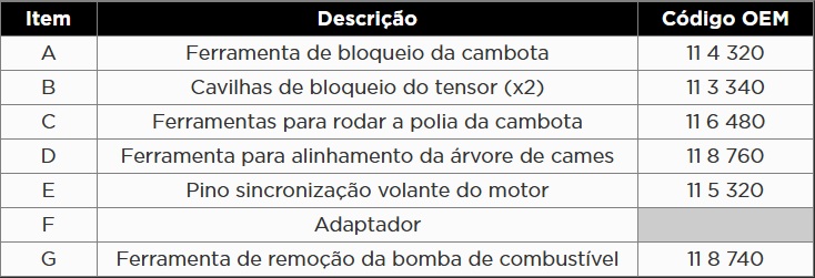 Atributo A2