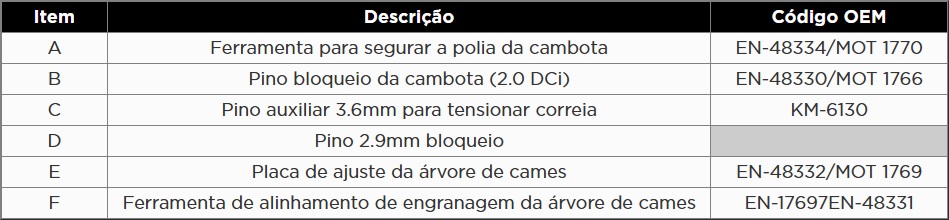 Atributo A2