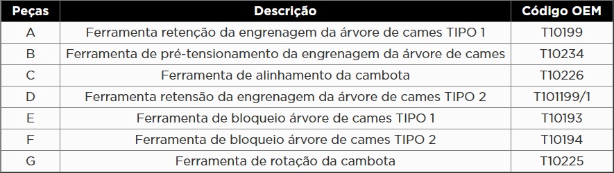 Atributo A2