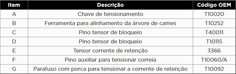Atributo A2