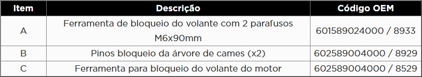 Atributo A2