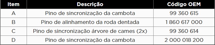 Atributo A2