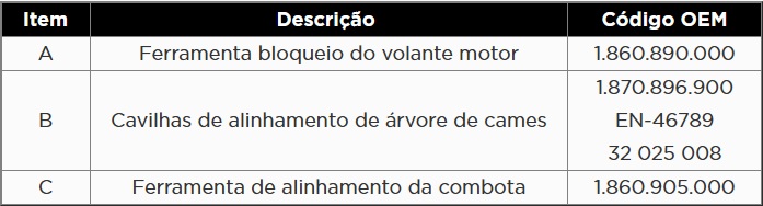 Atributo A2