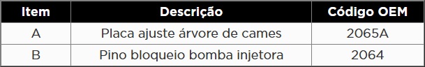 Atributo A2