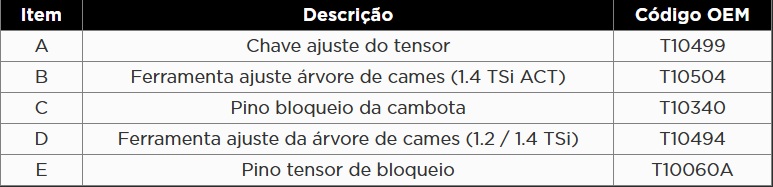 Atributo A2