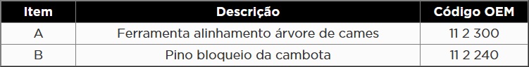 Atributo A2