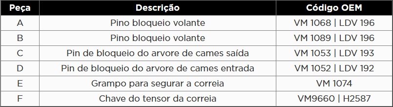 Atributo A2