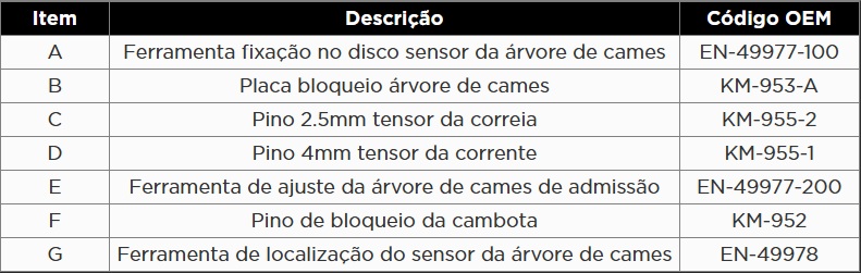 Atributo A2