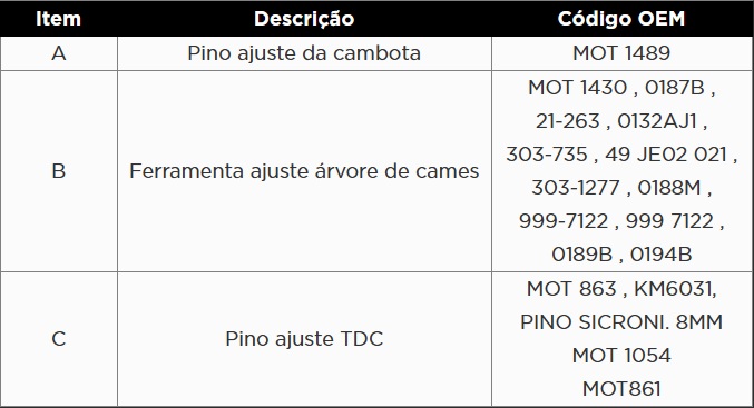 Atributo A2