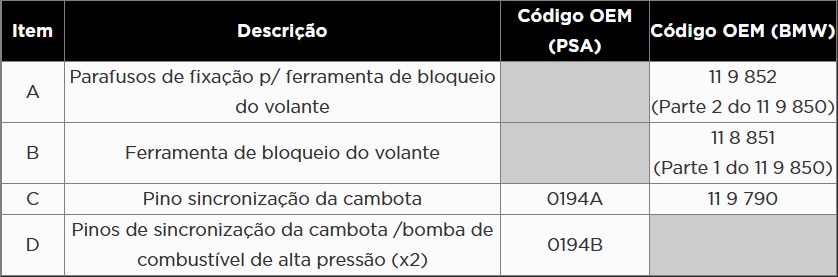 Atributo A2